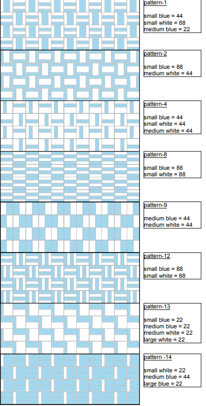 K5 patterns